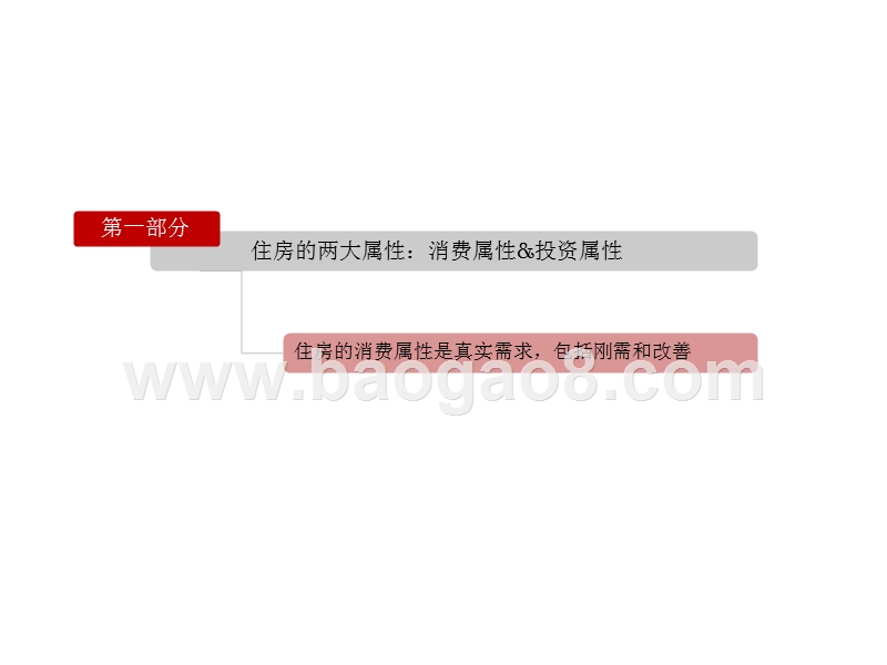 2019中国未来住房需求分析报告.pptx_第4页
