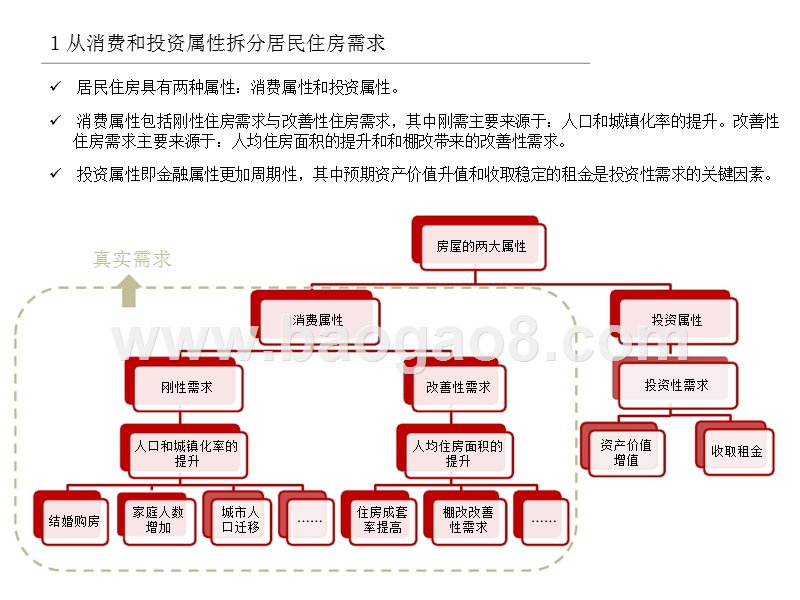 2019中国未来住房需求分析报告.pptx_第5页