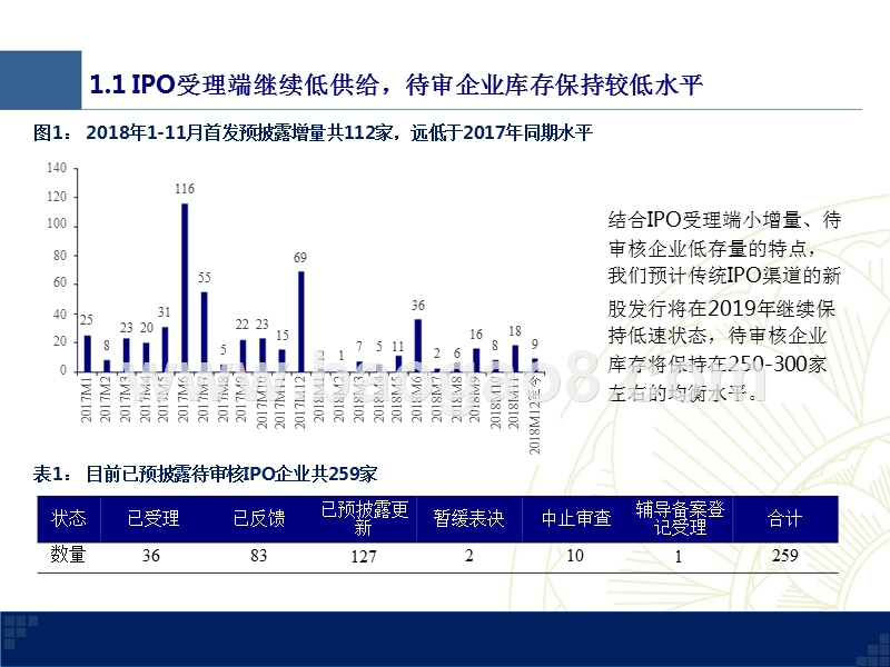 新时代中小盘2019年科创企业融资途径分析报告.pptx_第5页