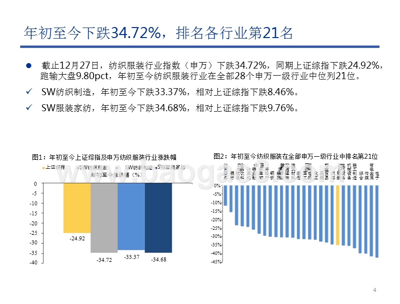 纺织服装行业回顾及2019年投资策略报告.pptx_第4页