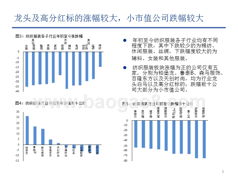 纺织服装行业回顾及2019年投资策略报告.pptx_第5页