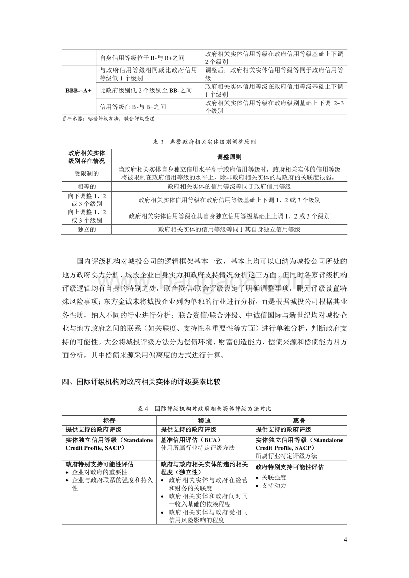 国内外城投公司评级方法的比较研究.pdf_第4页