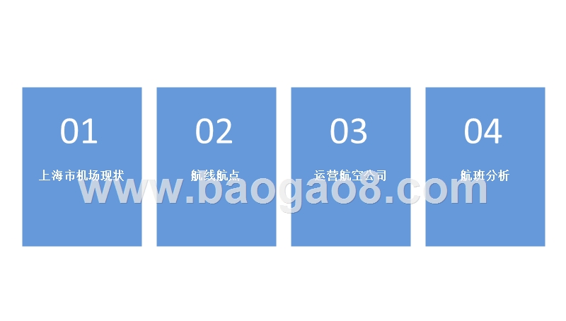 2018-2019年上海市机场发展分析报告.pptx_第2页