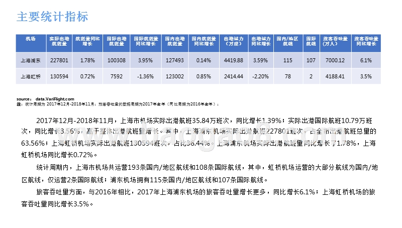 2018-2019年上海市机场发展分析报告.pptx_第5页