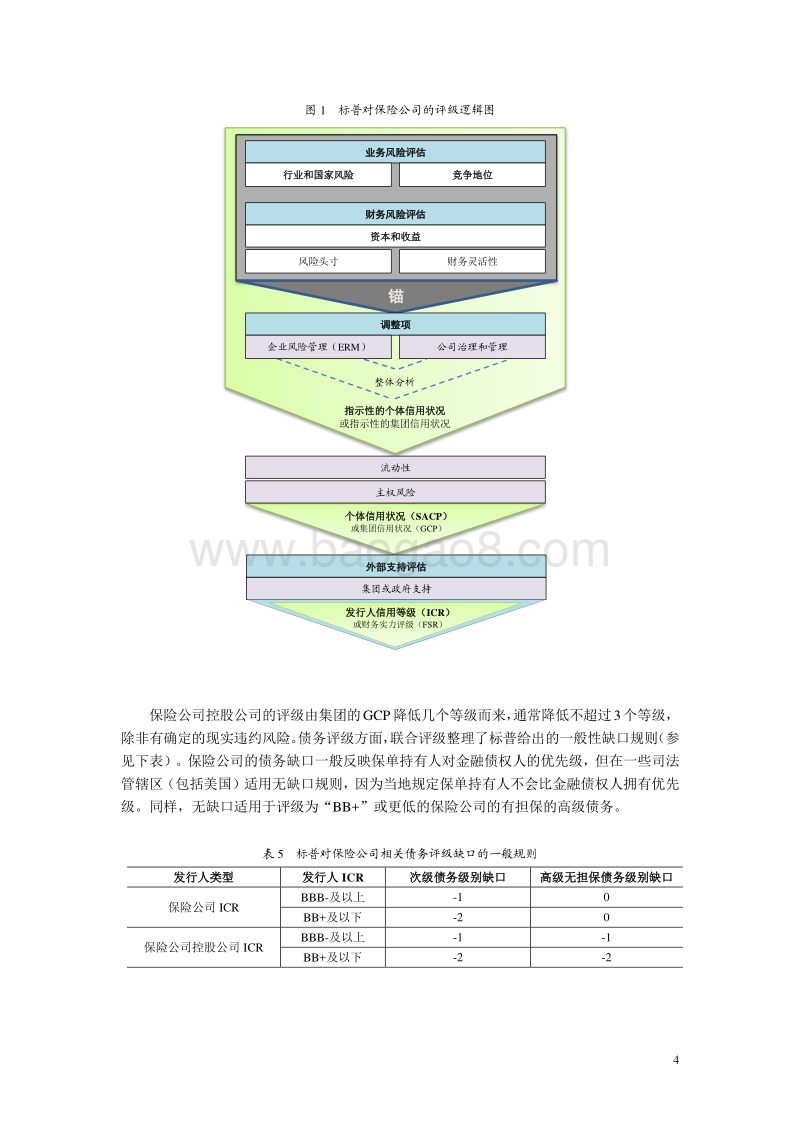国内外保险业信用评级方法的比较与研究.pdf_第4页