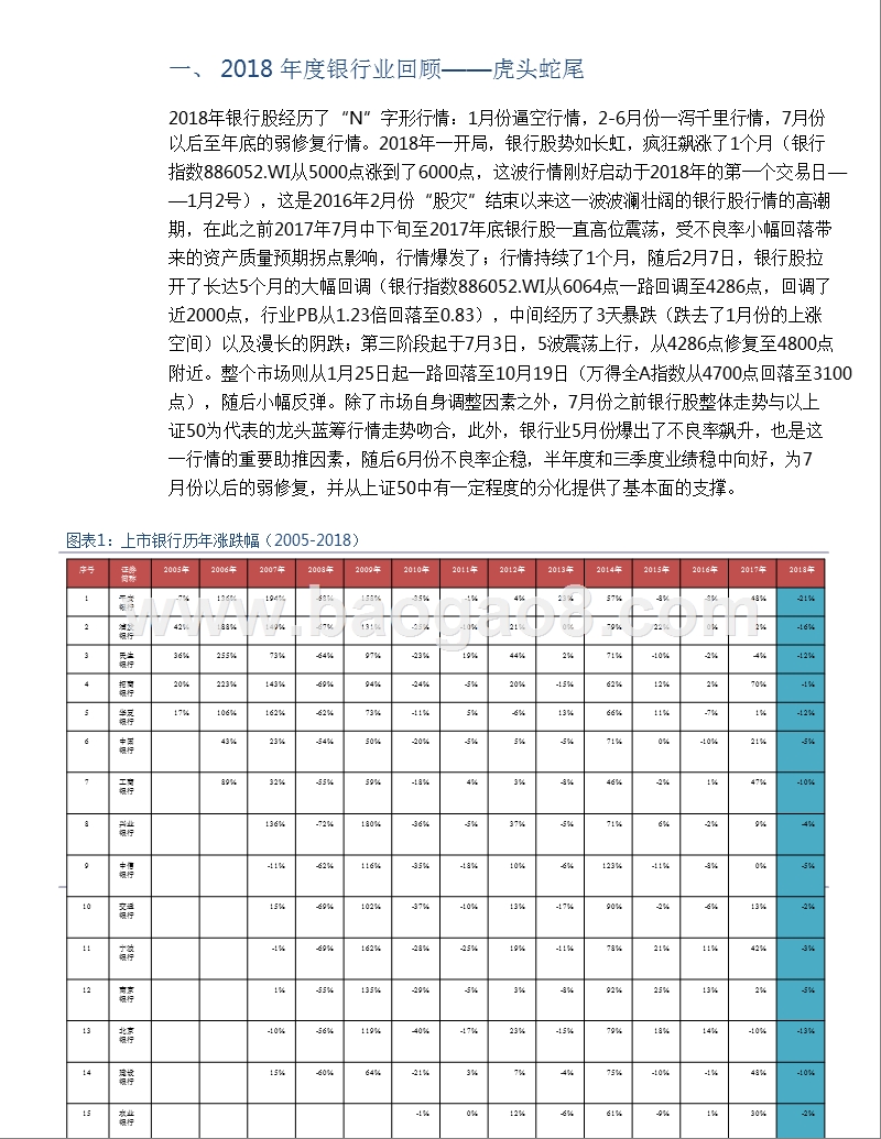 银行业2018回顾及2019业绩展望分析报告.pptx_第5页