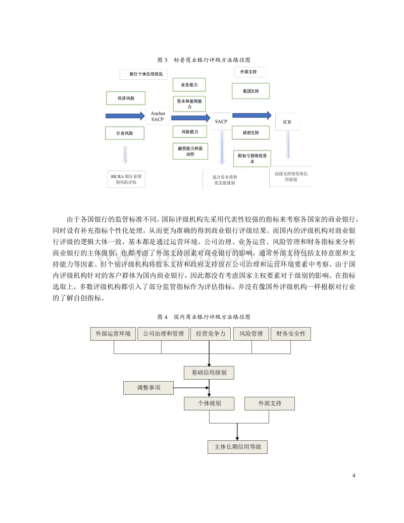 国内外银行业信用评级方法比较与研究.pdf_第4页