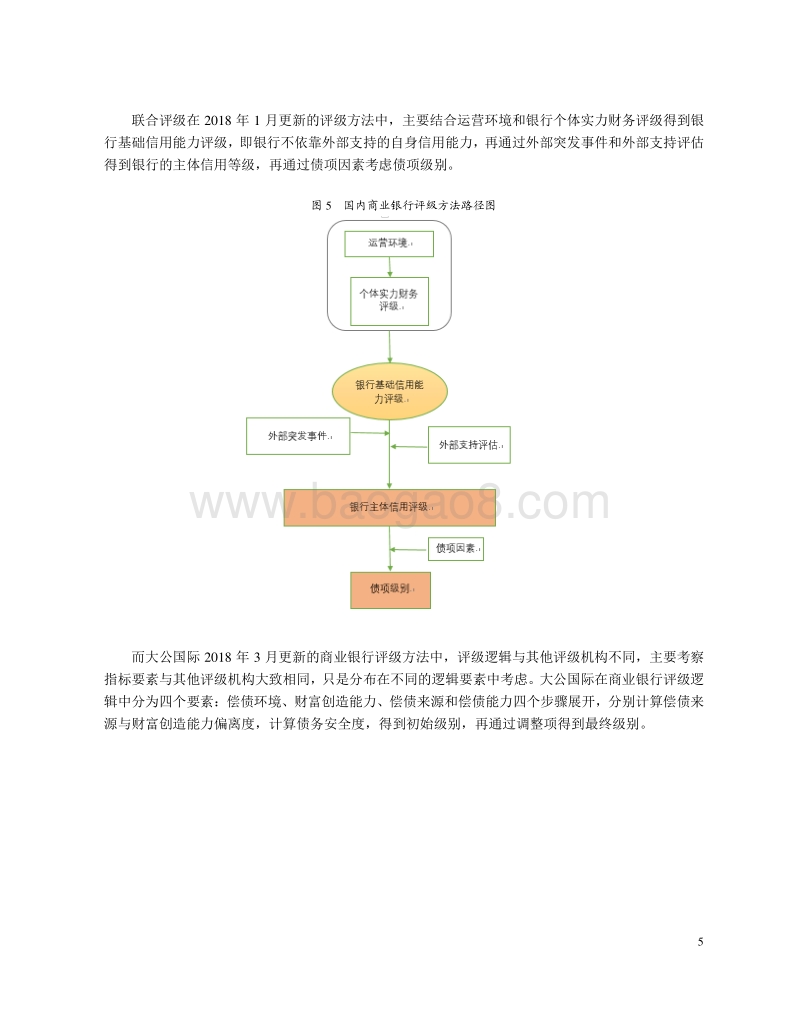 国内外银行业信用评级方法比较与研究.pdf_第5页