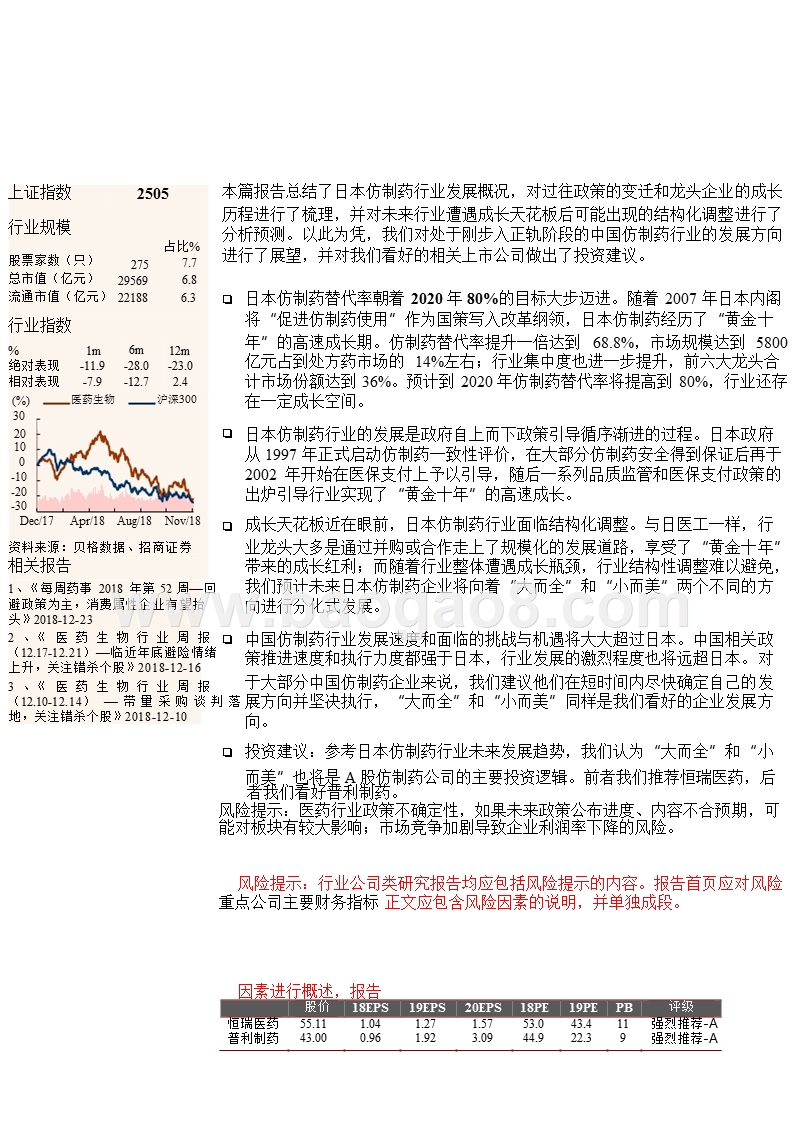 仿制药发展经验看招商医药研究报告.pptx_第4页