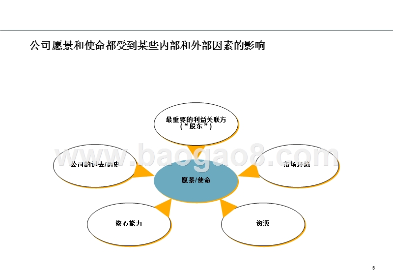 罗兰贝格宇通客车企业发展战略研讨会.ppt_第5页