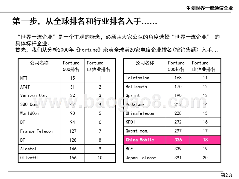 争创世界一流电信企业标杆体系和差距分析汇报-中国移动_.ppt_第3页