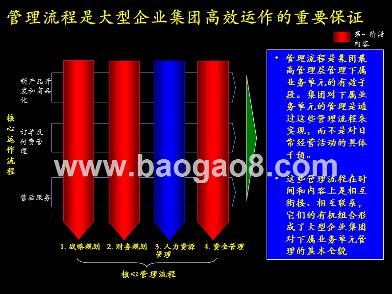 麦肯锡为大唐电信作的战略规划讨论稿.ppt_第3页