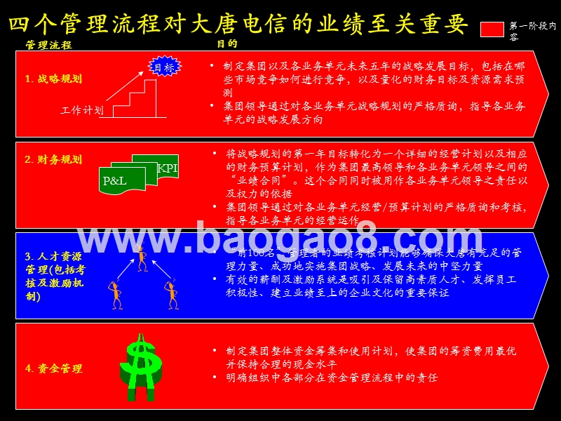 麦肯锡为大唐电信作的战略规划讨论稿.ppt_第4页