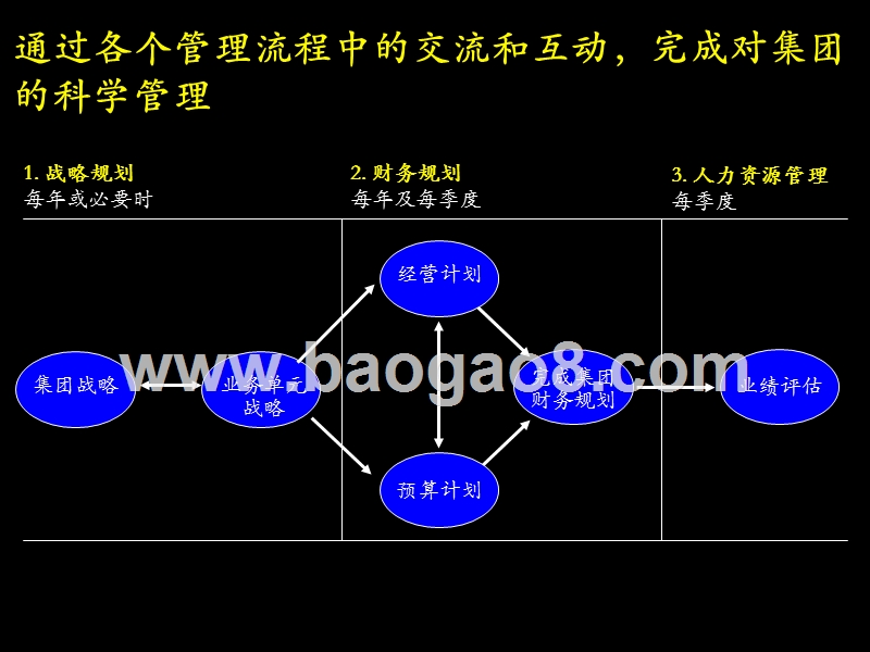 麦肯锡为大唐电信作的战略规划讨论稿.ppt_第5页