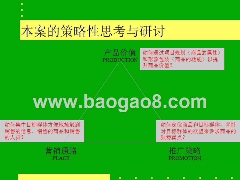 项目整合推广策略提案.ppt_第3页