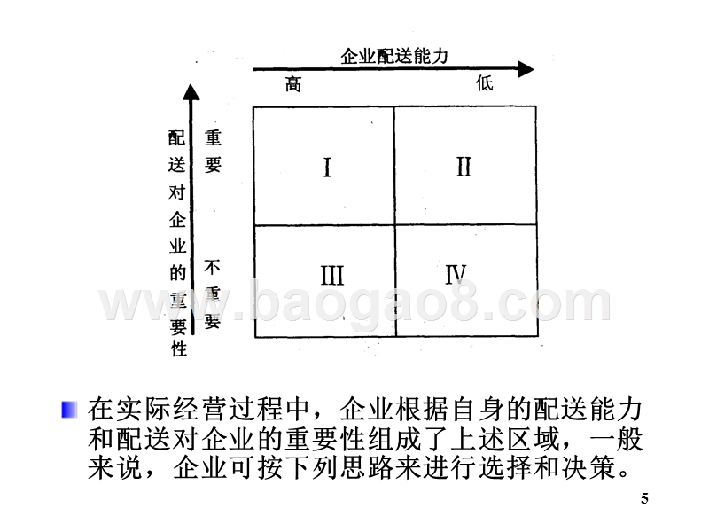 物流学导论-配送模式的选择（32,14).ppt_第5页