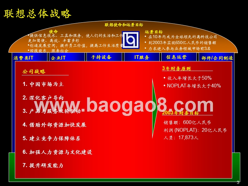某某电子集团有限公司三年规划战略综述报告.ppt_第4页