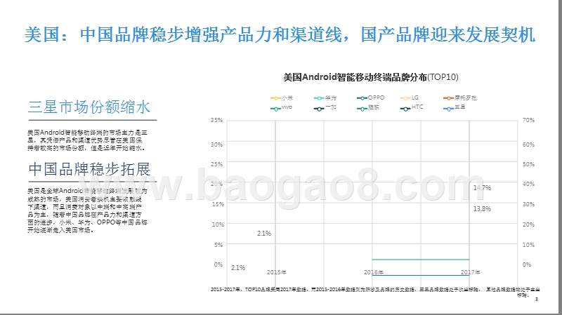2018全球重点国家移动手机及App市场概况分析报告.pptx_第3页