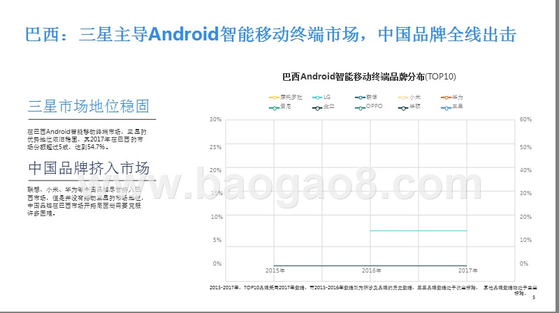 2018全球重点国家移动手机及App市场概况分析报告.pptx_第5页