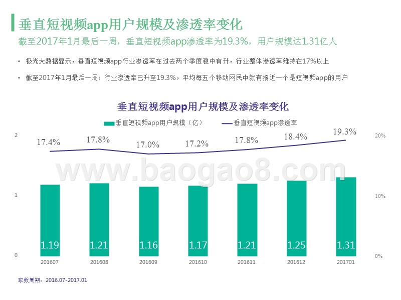 2017-2018垂直短视频app行业研究报告.pptx_第3页
