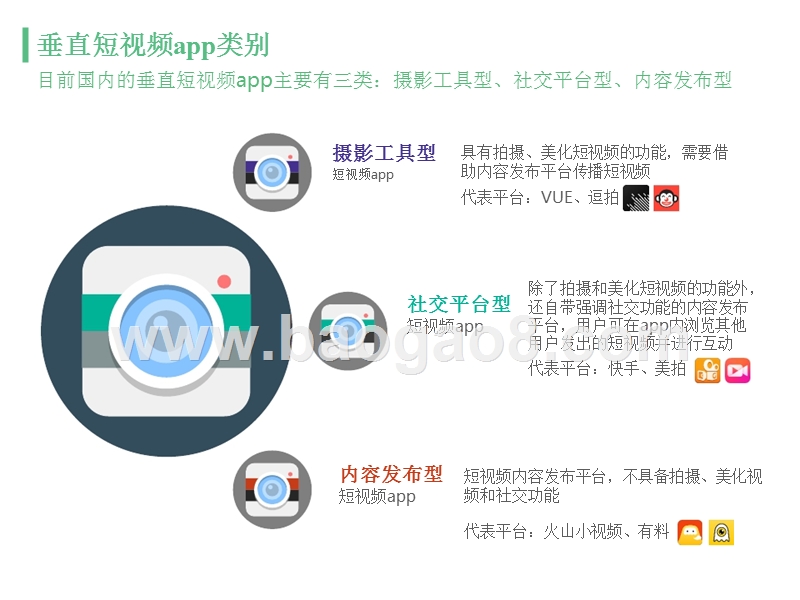 2017-2018垂直短视频app行业研究报告.pptx_第4页