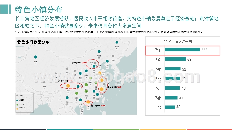 2017-2018年旅游特色小镇行业研究报告.pptx_第3页