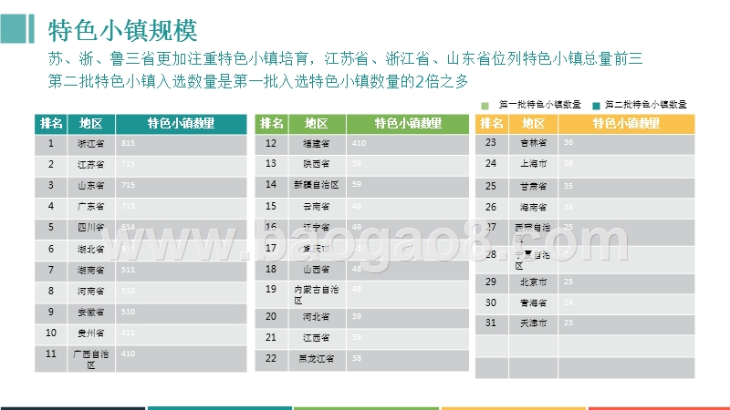2017-2018年旅游特色小镇行业研究报告.pptx_第4页