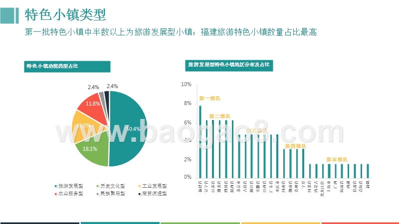 2017-2018年旅游特色小镇行业研究报告.pptx_第5页