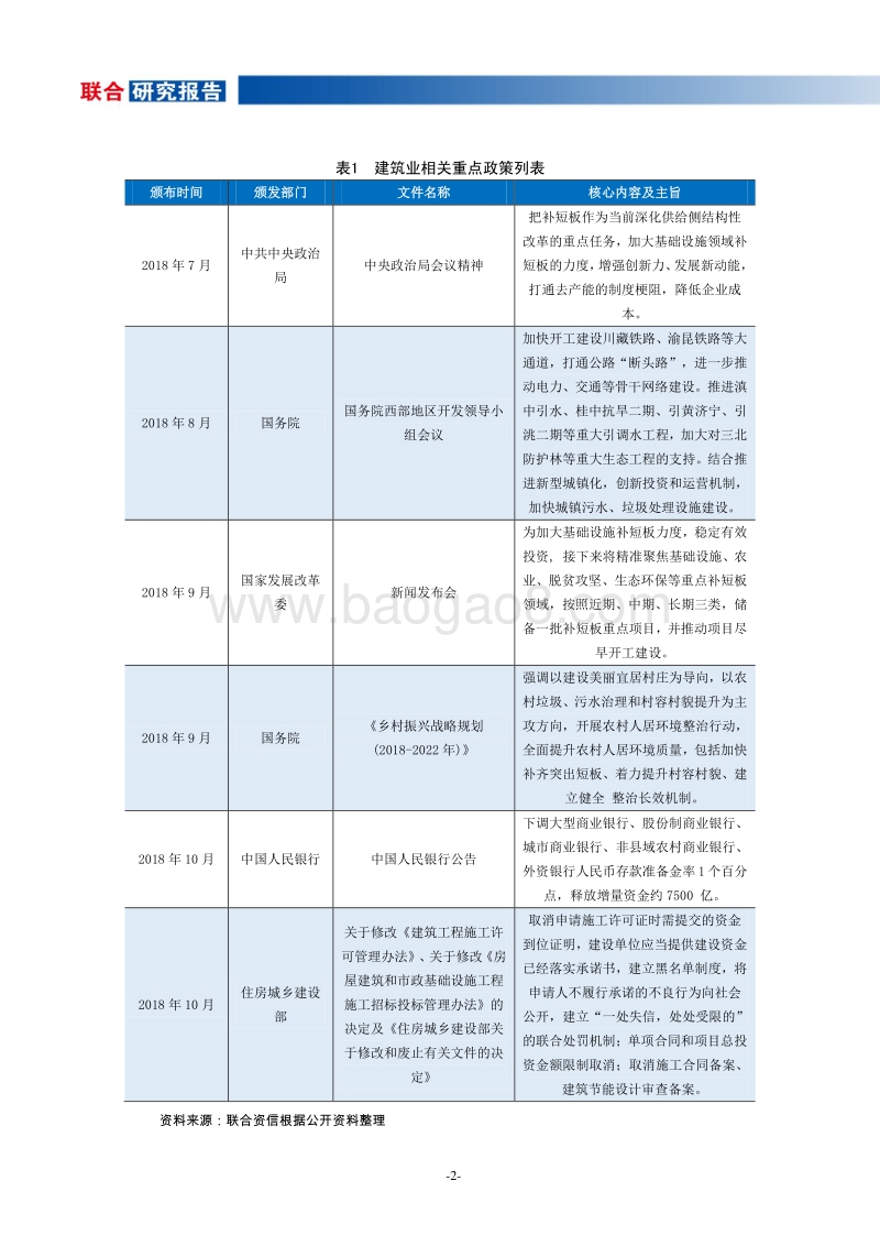 2018年三季度建筑施工行业观察报告.pdf_第3页
