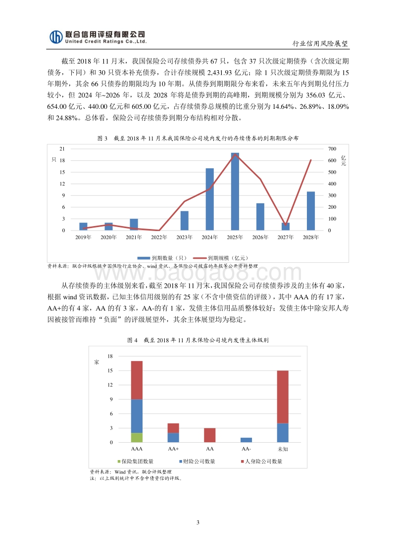 2019年中国保险行业信用风险展望.pdf_第3页