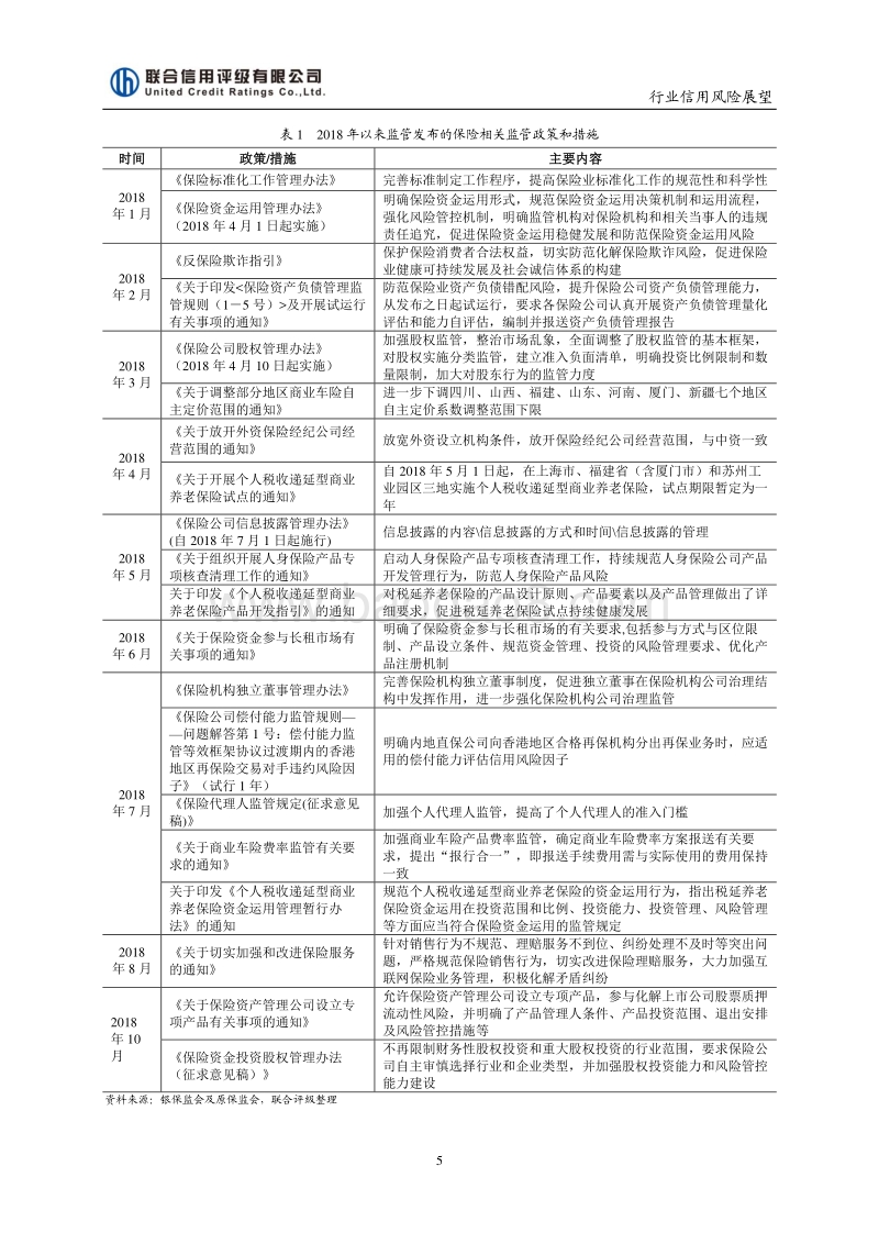 2019年中国保险行业信用风险展望.pdf_第5页