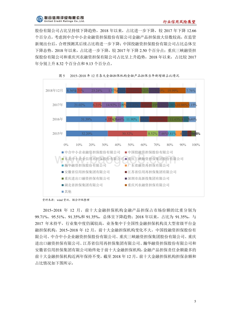 2019年中国金融担保行业信用风险展望.pdf_第5页
