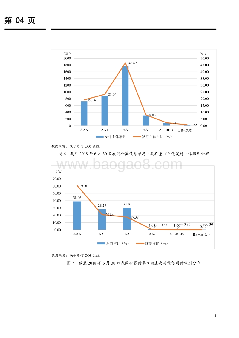2018年上半年我国债券市场信用风险状况与展望.pdf_第4页