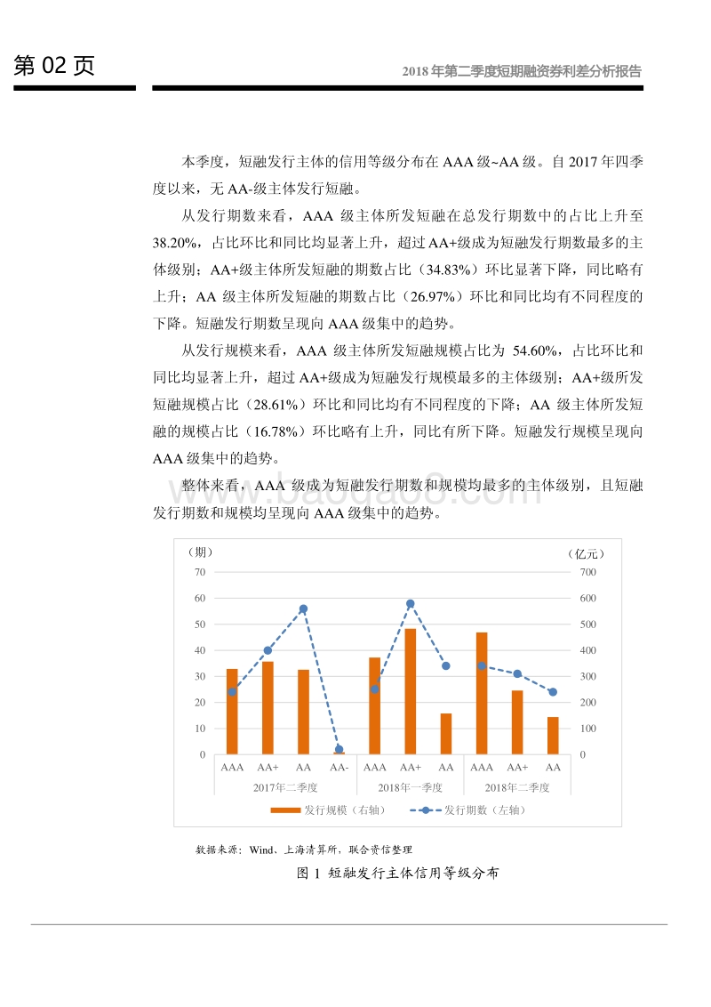 2018年第二季度短期融资券利差分析报告.pdf_第3页