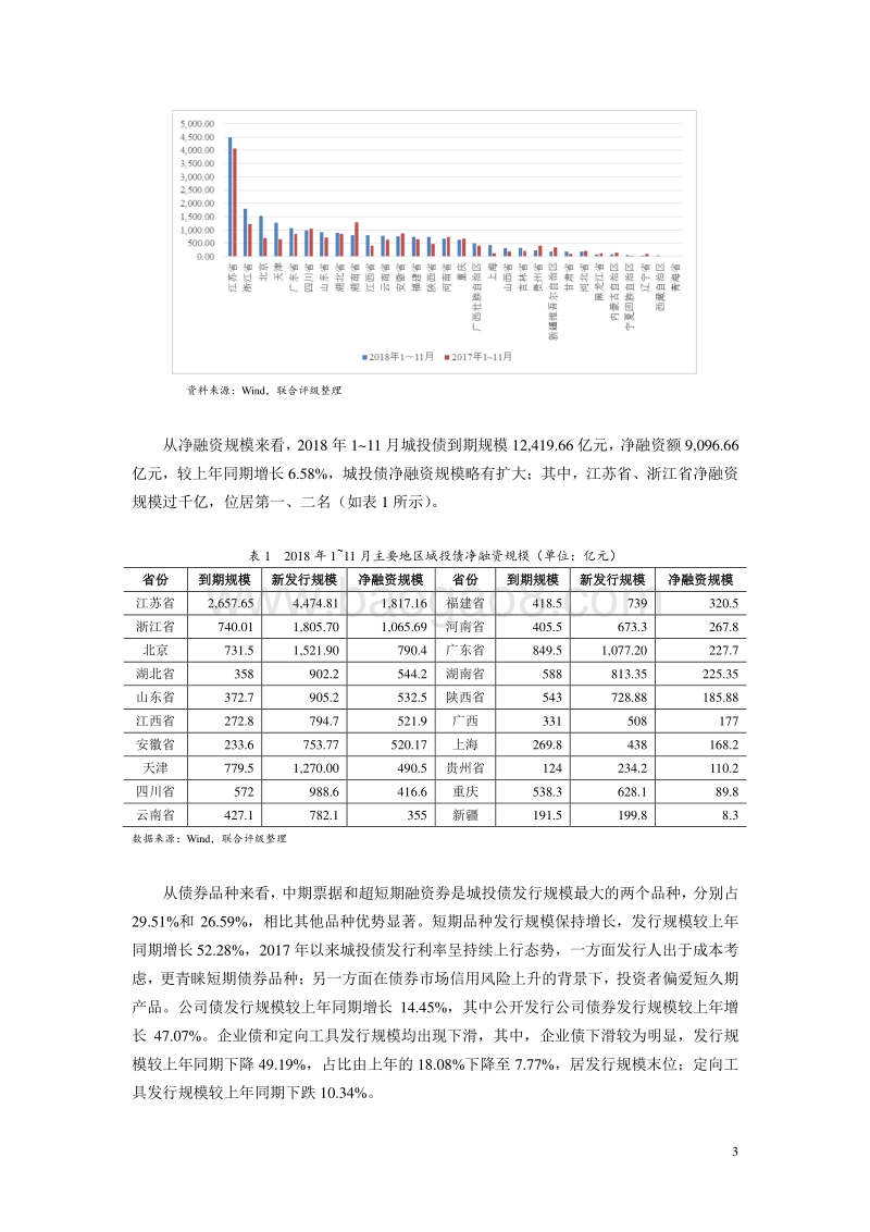 2019年城投行业信用风险展望.pdf_第3页