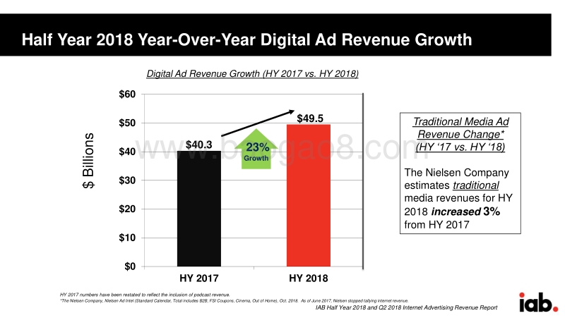 IAB：2018上半年美国网络广告市场研究报告.pdf_第5页