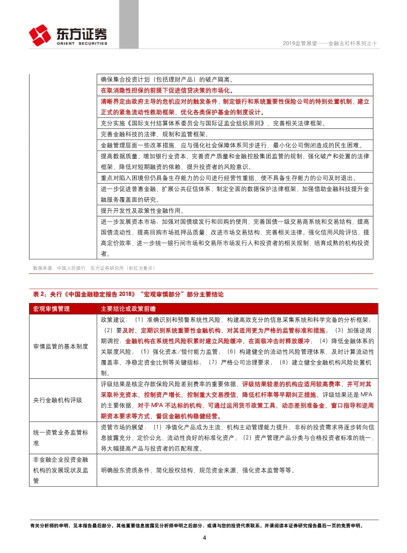 2019监管展望.pdf_第4页