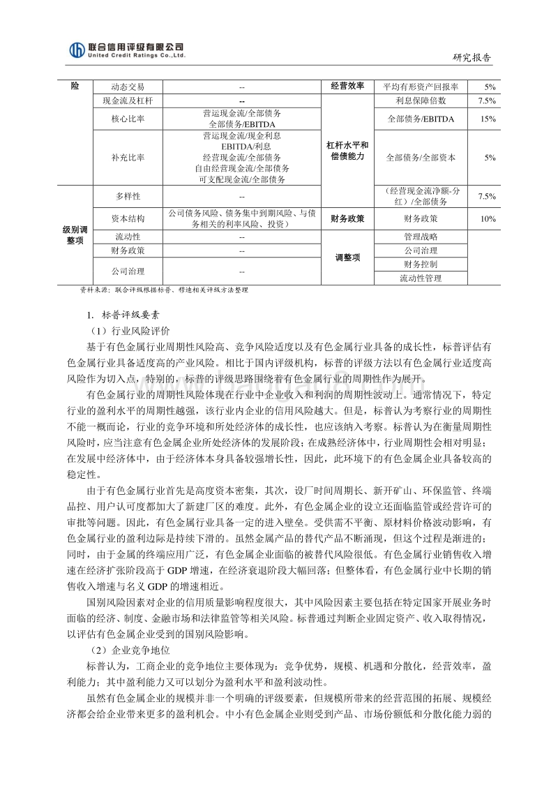 有色金属行业国内外信用评级方法的比较与研究.pdf_第4页