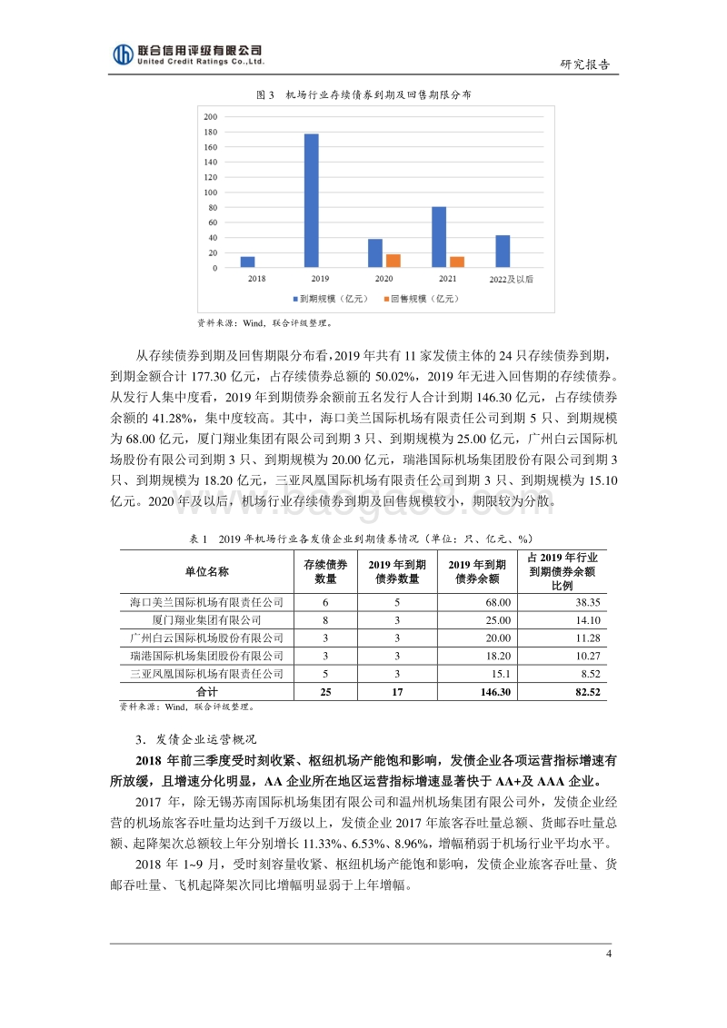 2019年机场行业信用展望.pdf_第4页