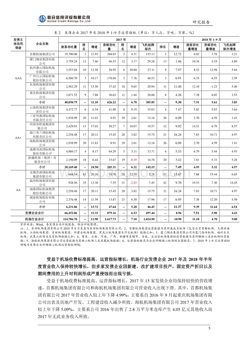 2019年机场行业信用展望.pdf_第5页