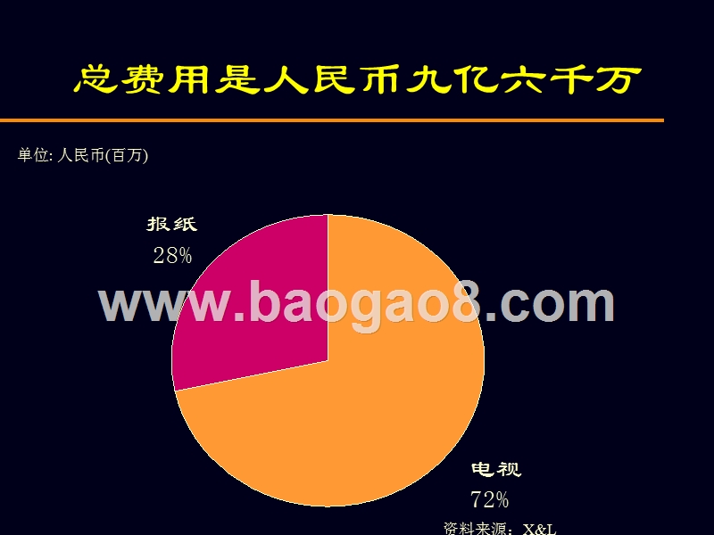 美的空调千禧年媒介策略建议书.ppt_第5页