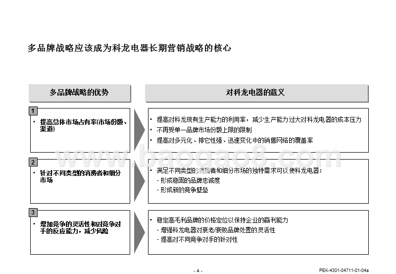 科龙电器品牌战略方案.ppt_第4页