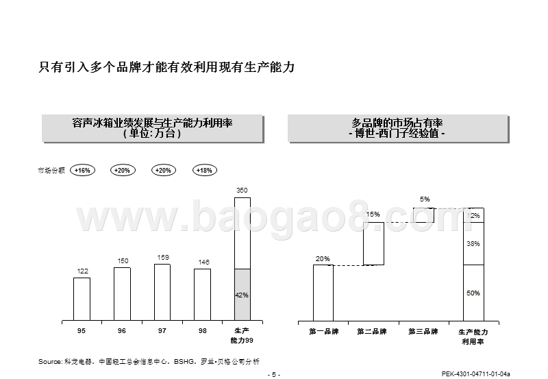 科龙电器品牌战略方案.ppt_第5页