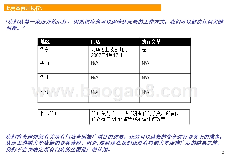 大华店供应商新工作流程.ppt_第3页