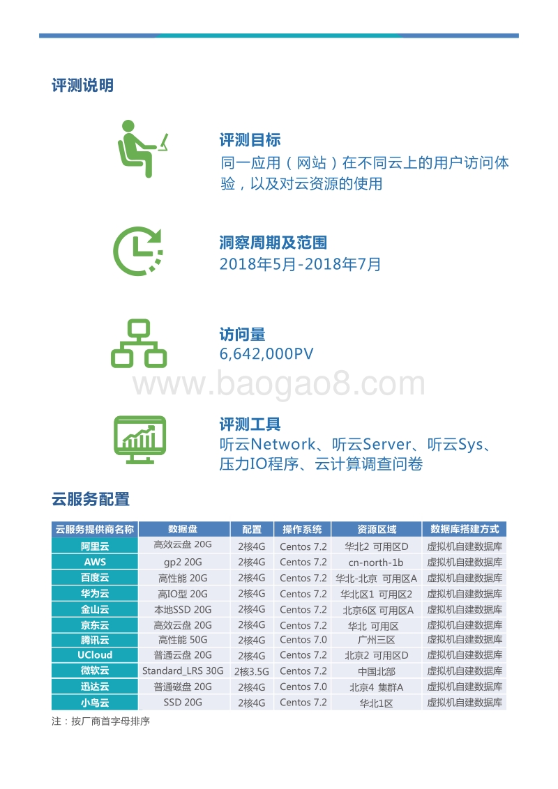2018中国云计算性能洞察报告.pdf_第3页