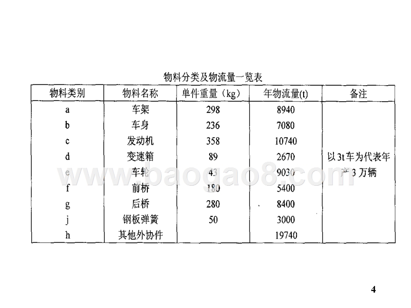 物流学导论综合案例分析JA(32,30).ppt_第4页