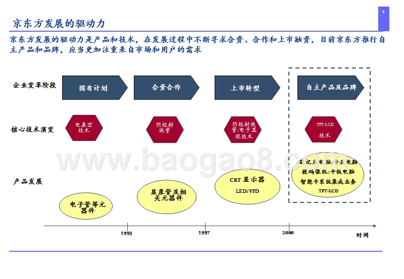 PWC-京东方战略报告最终版.ppt_第5页