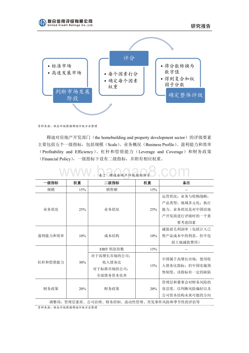 房地产行业国内外信用评级方法的比较与研究.pdf_第3页