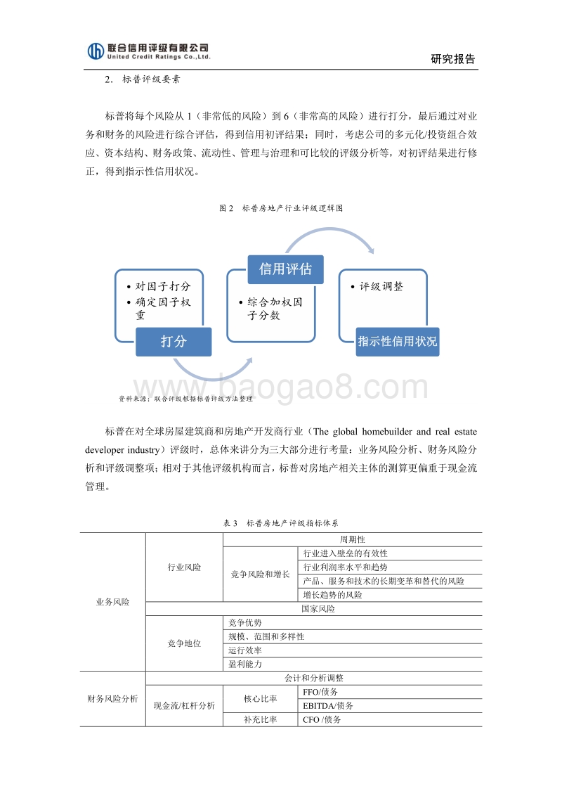 房地产行业国内外信用评级方法的比较与研究.pdf_第4页