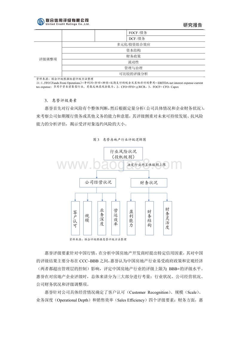 房地产行业国内外信用评级方法的比较与研究.pdf_第5页